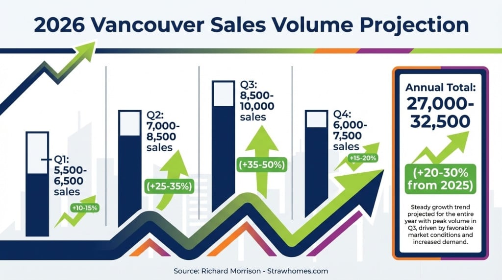 vancouver real estate sales projection vancouver real estate sales projection