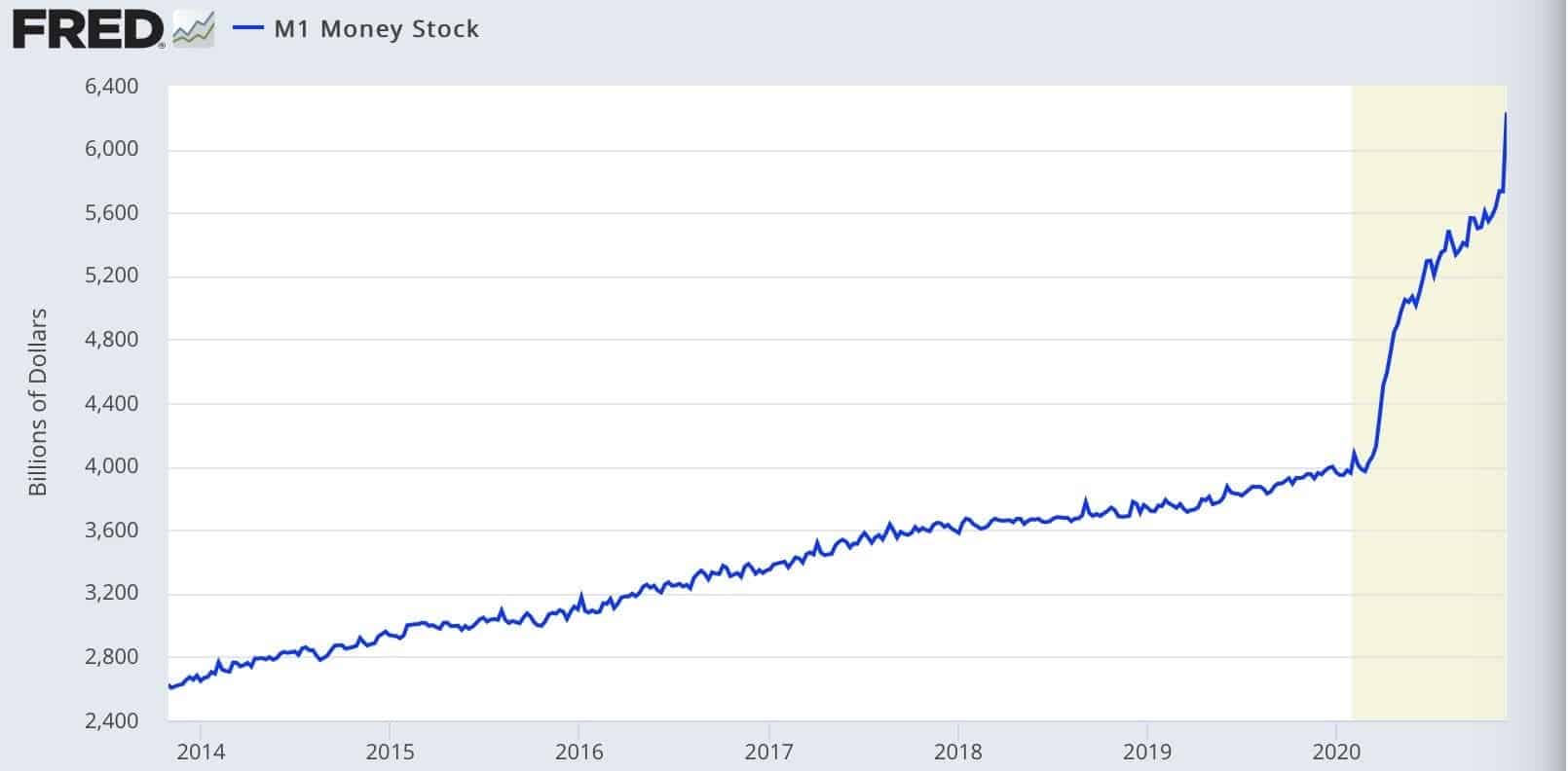 real estate inflation