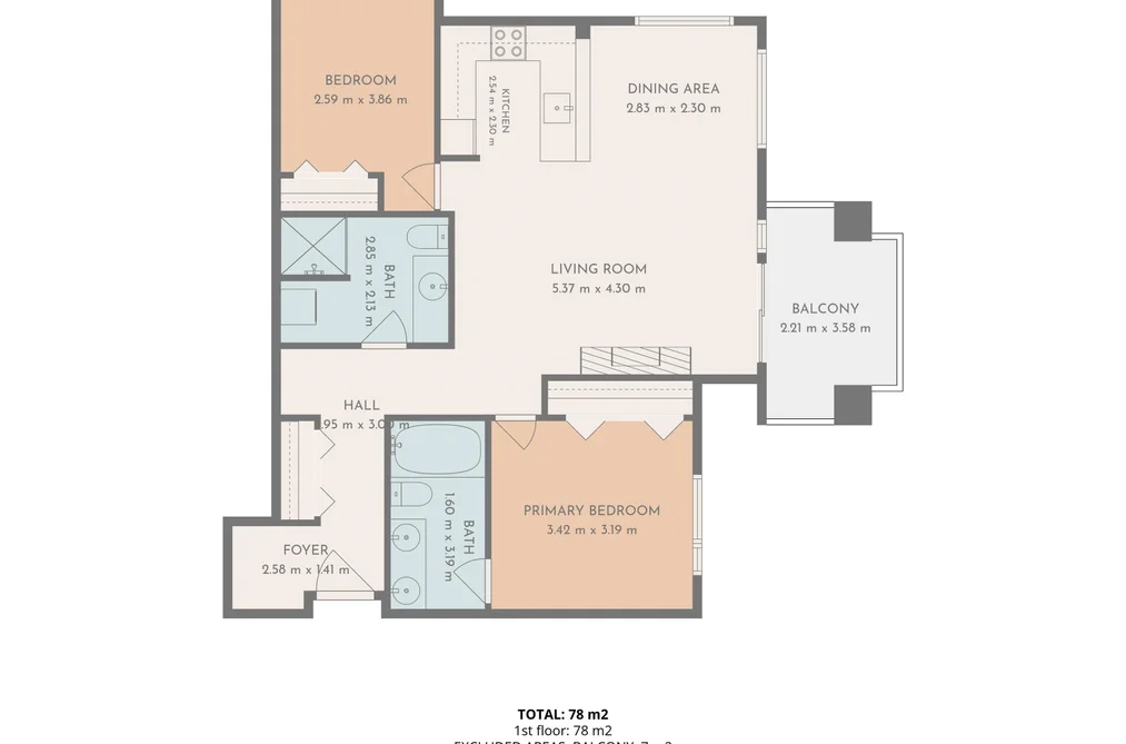 2280 Wesbrook Mall Unit 201, Vancouver, BC - MLS: R3178257