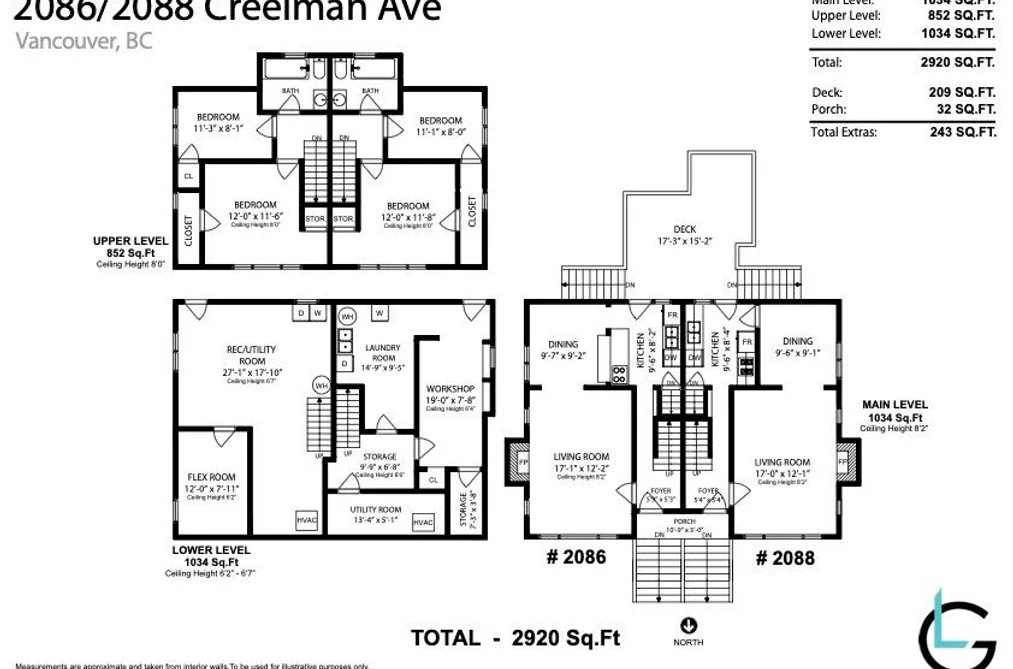 2078-88 Creelman Avenue, Vancouver, BC - MLS: R3164720 - Photo 34 2078-88 Creelman Avenue, Vancouver, BC - MLS: R3164720 - Photo 34