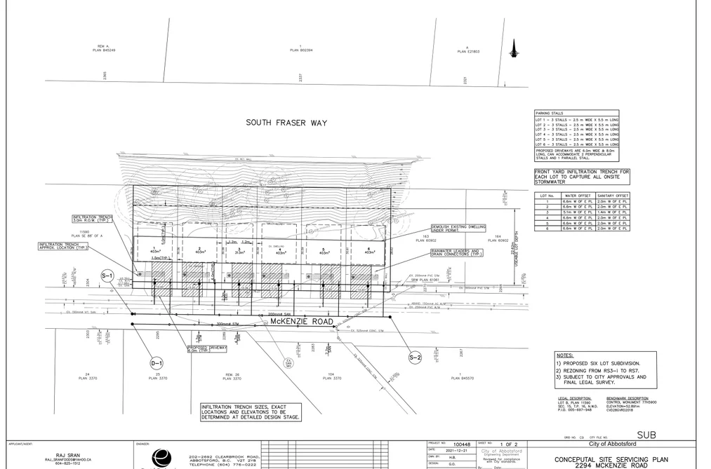 Other for sale at 2294 Mckenzie Road Abbotsford British Columbia - MLS: R3162704