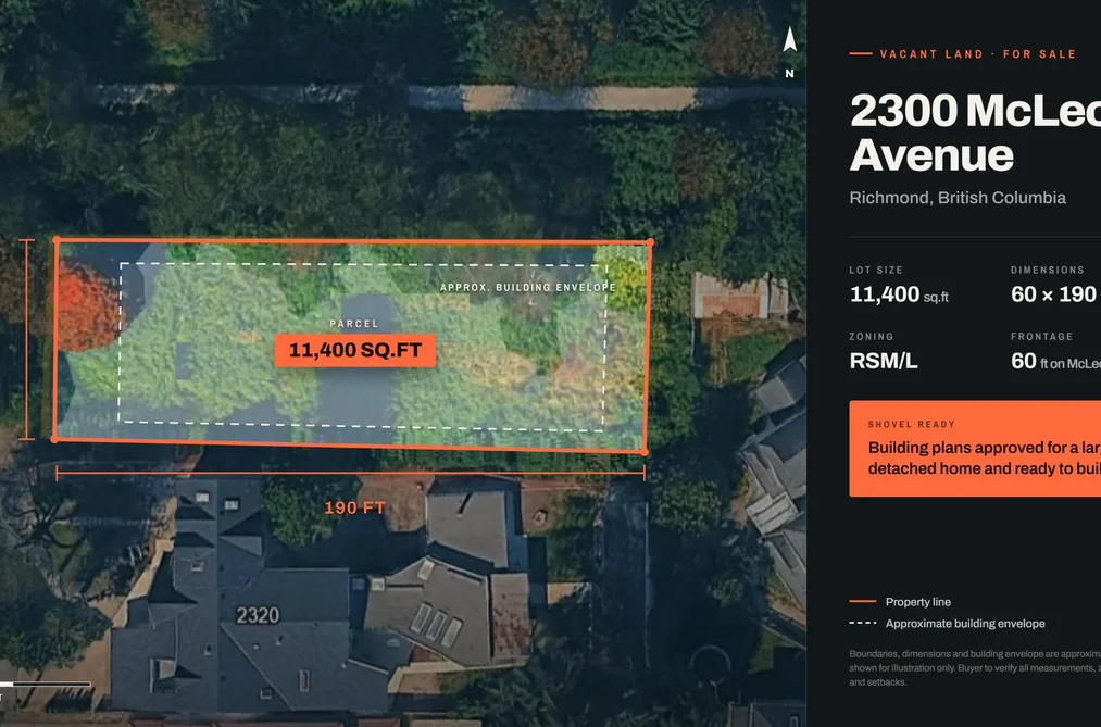 Property for sale at 2300 Mcleod Avenue Richmond British Columbia - MLS: R3158952