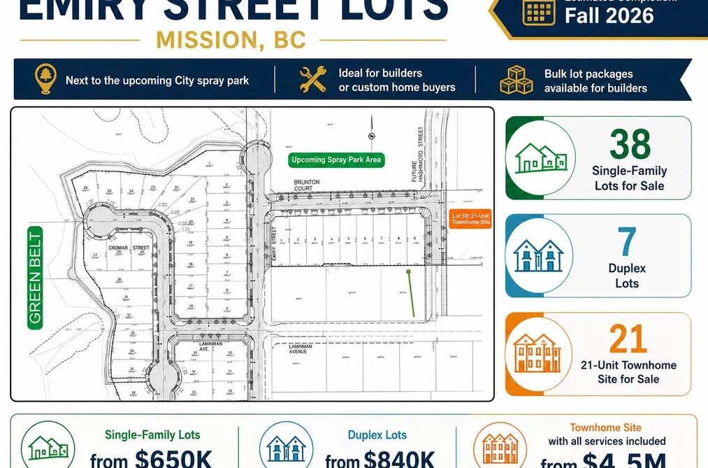 Property for sale at Lt.4 9127 Emiry Street Mission British Columbia - MLS: R3148373